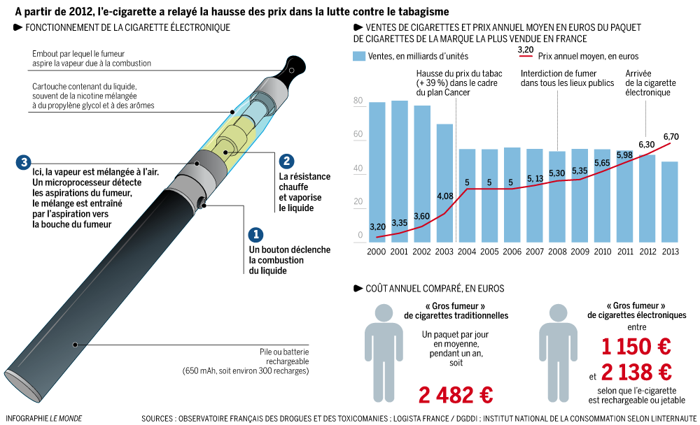 e-cigarette-infographie
